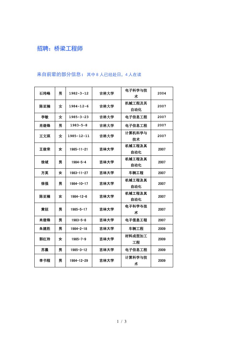 招聘桥梁工程师