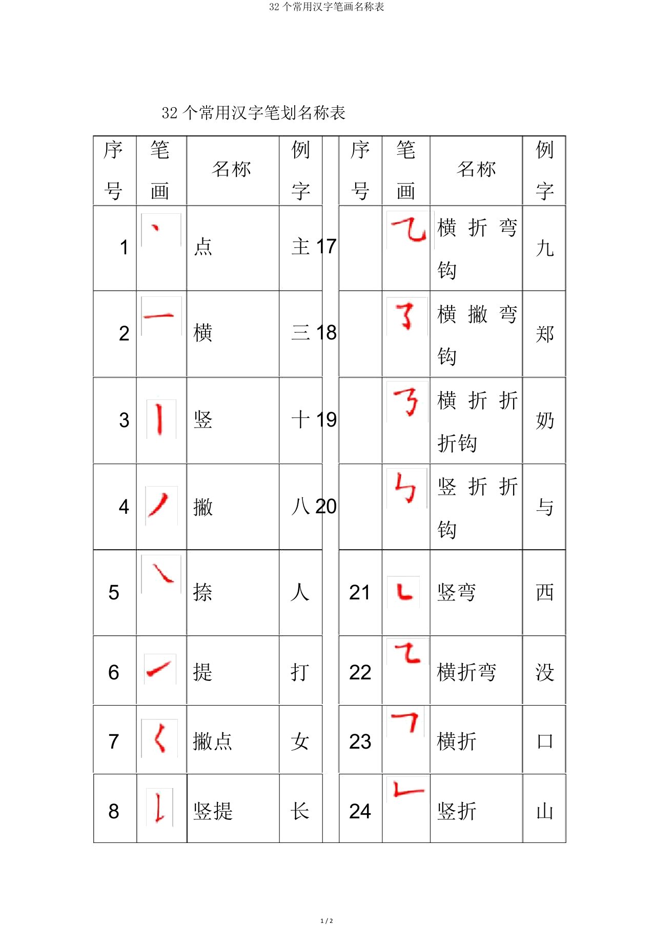 32个常用汉字笔画名称表