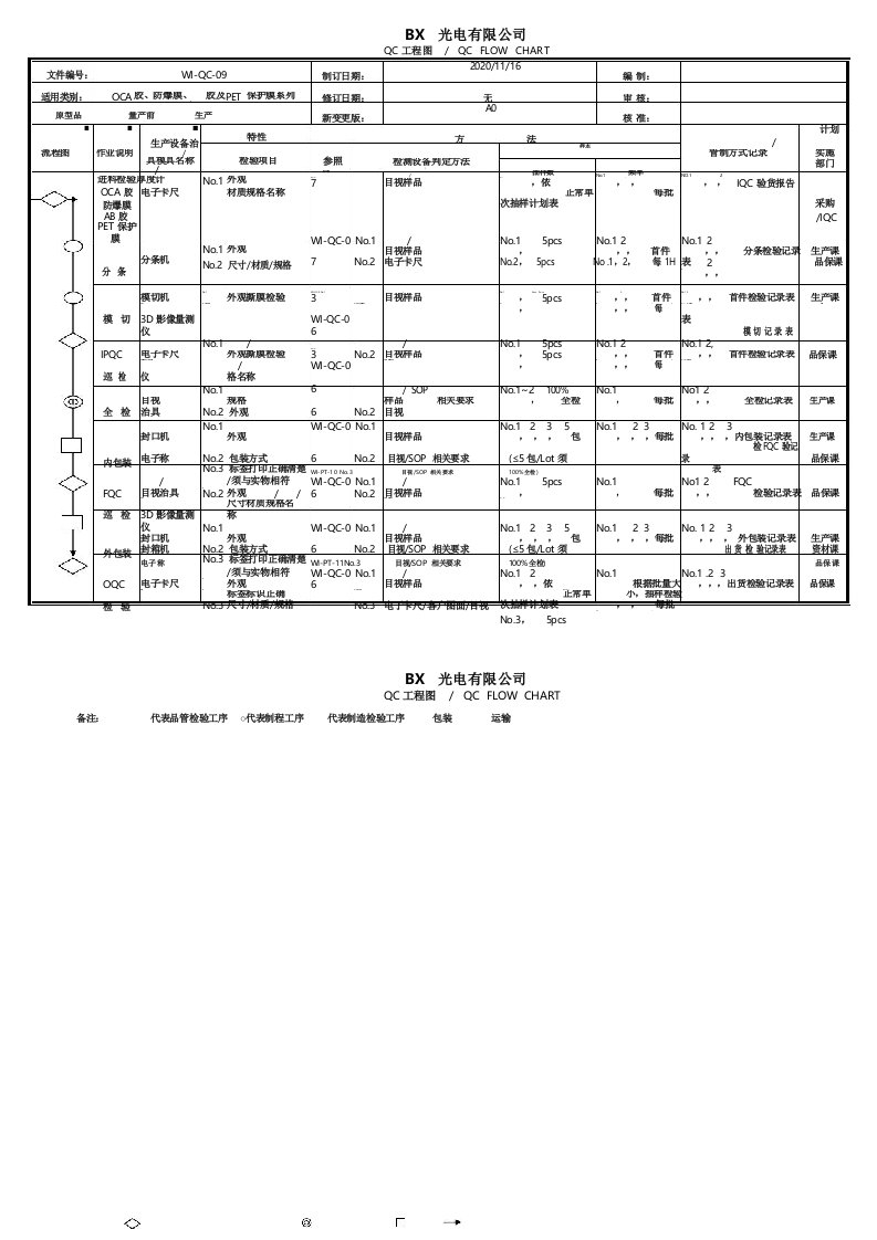 PET保护膜系列QC工程图