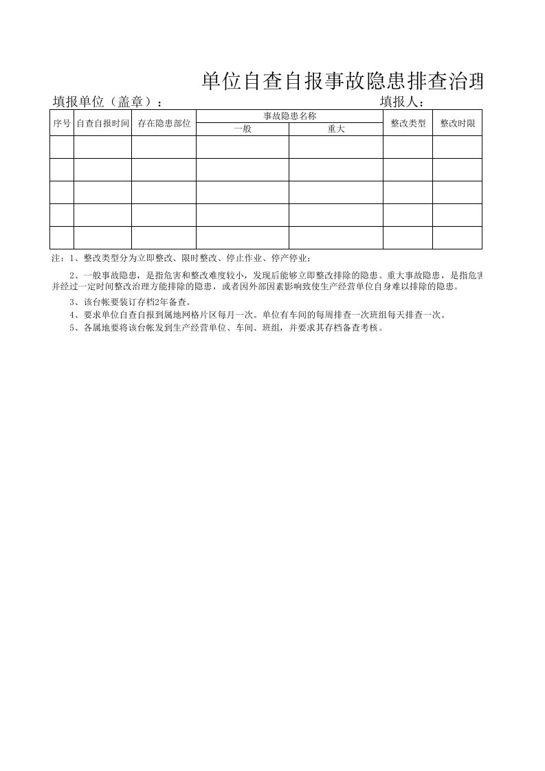 单位自查自报事故隐患排查治理台账