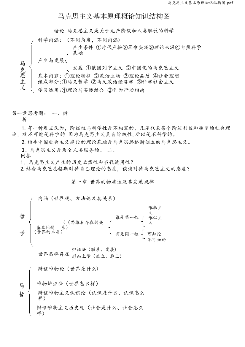 马克思主义基本原理知识结构图.pdf