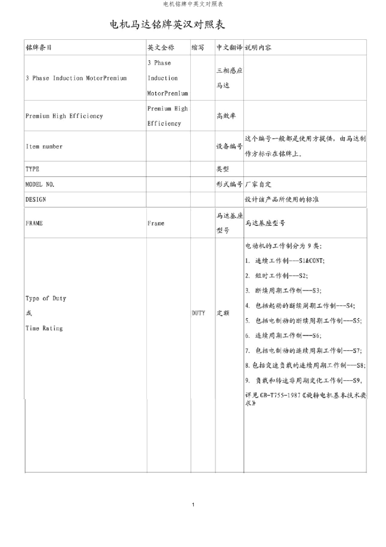 电机铭牌中英文对照表