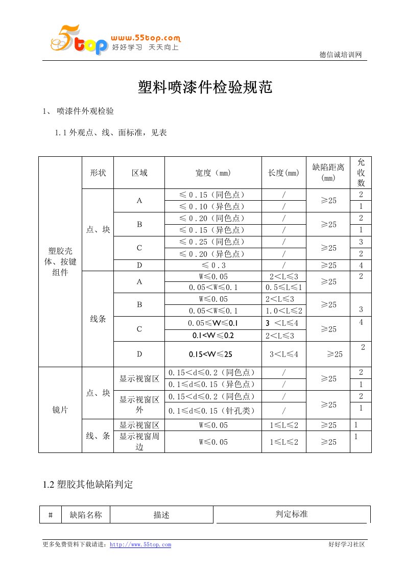 塑料喷漆件检验规范