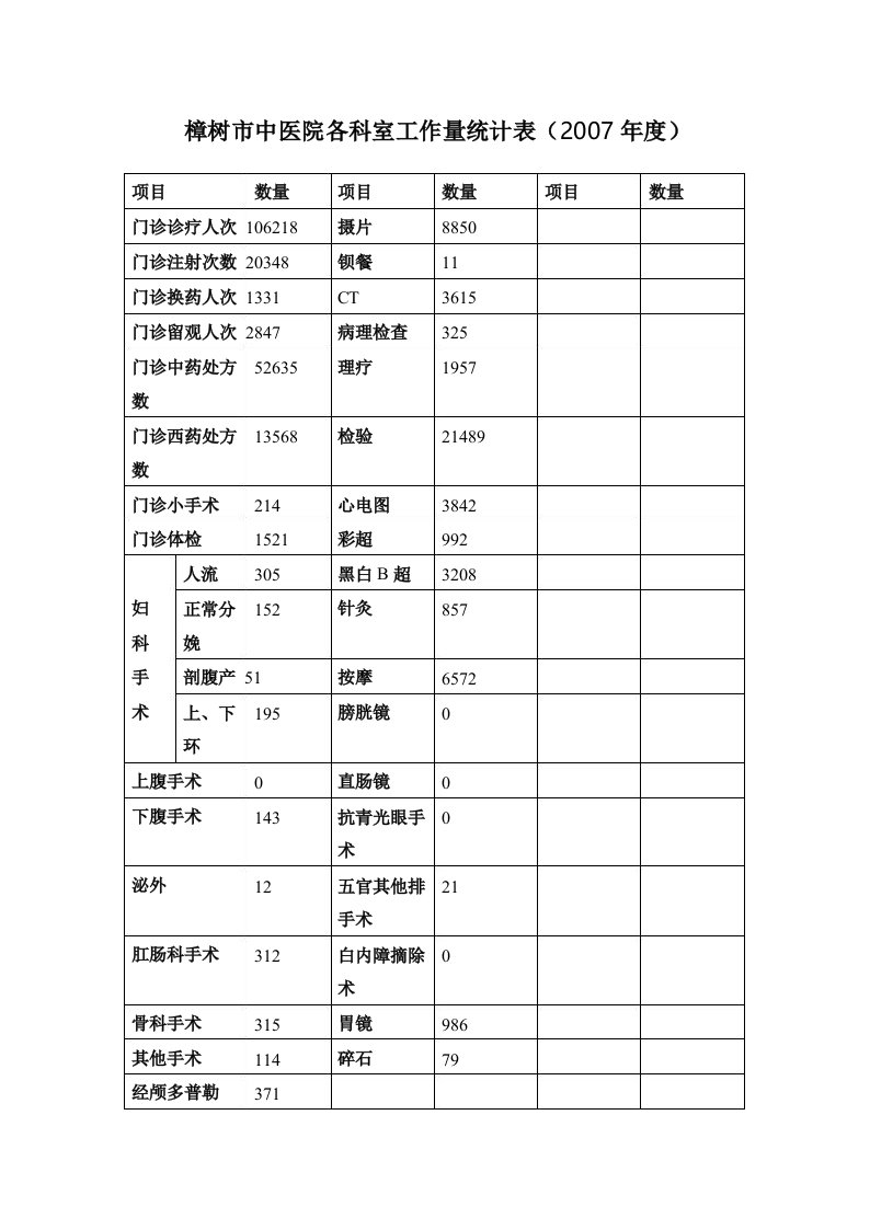 中医院各科室工作量统计表