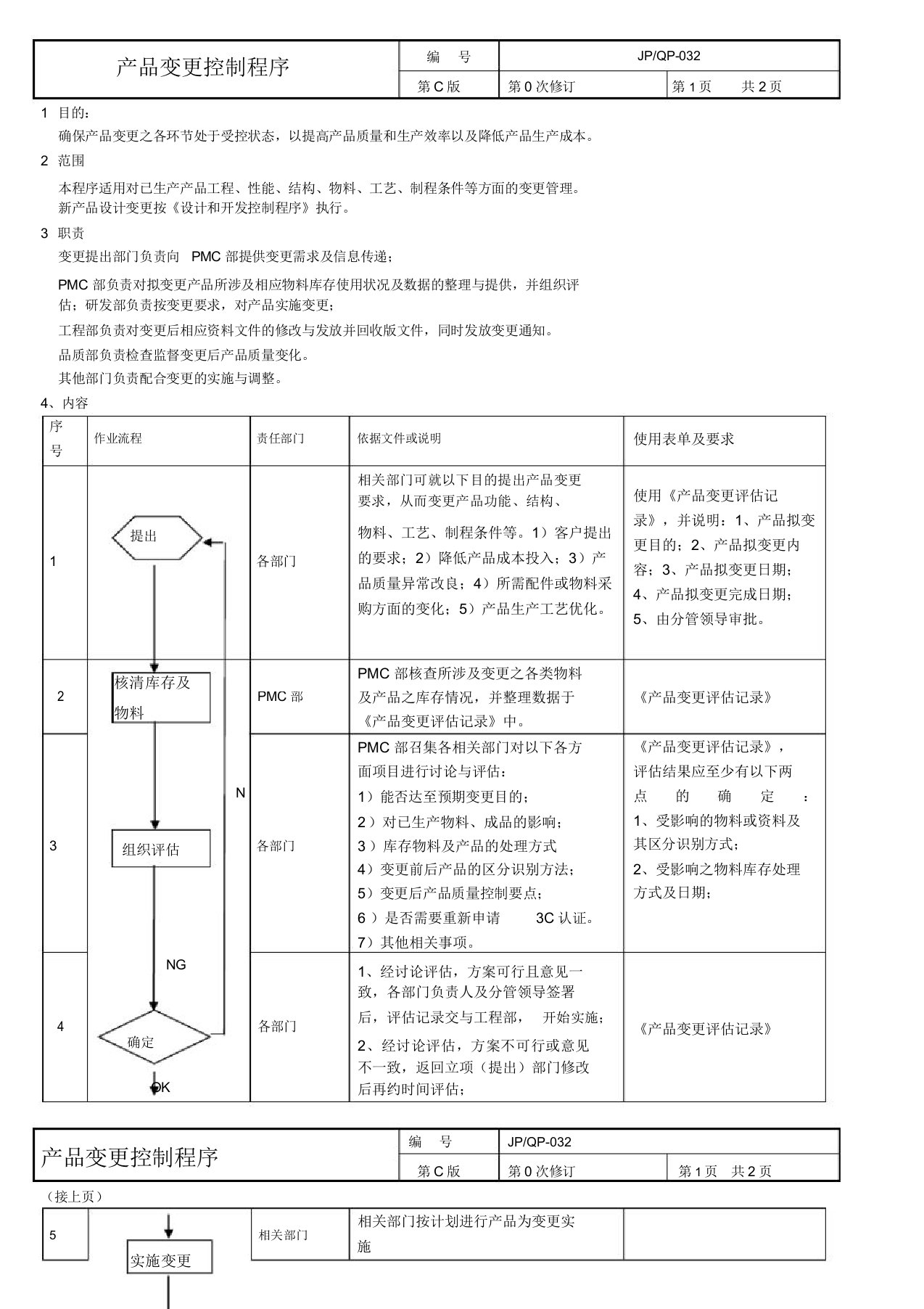 产品变更控制程序