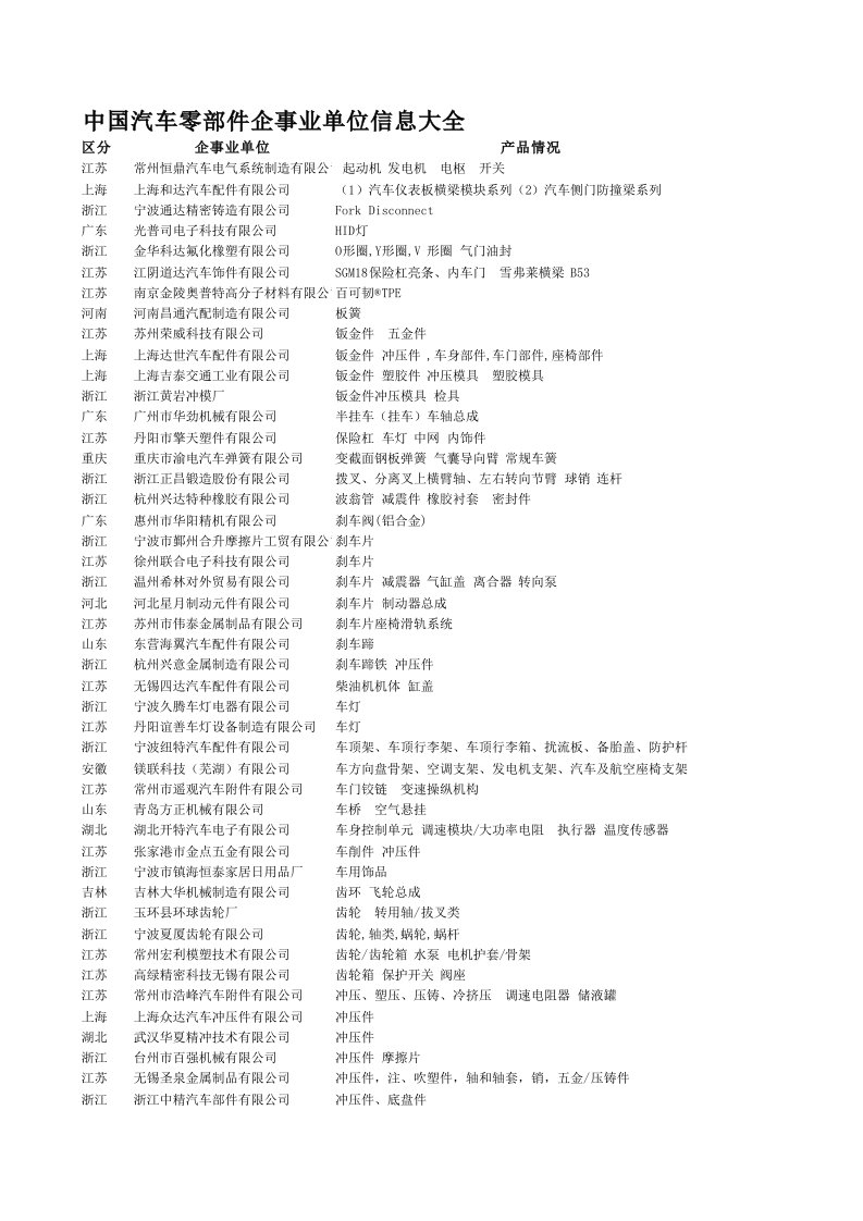 汽车行业-中国汽车零部件企事业单位信息大全