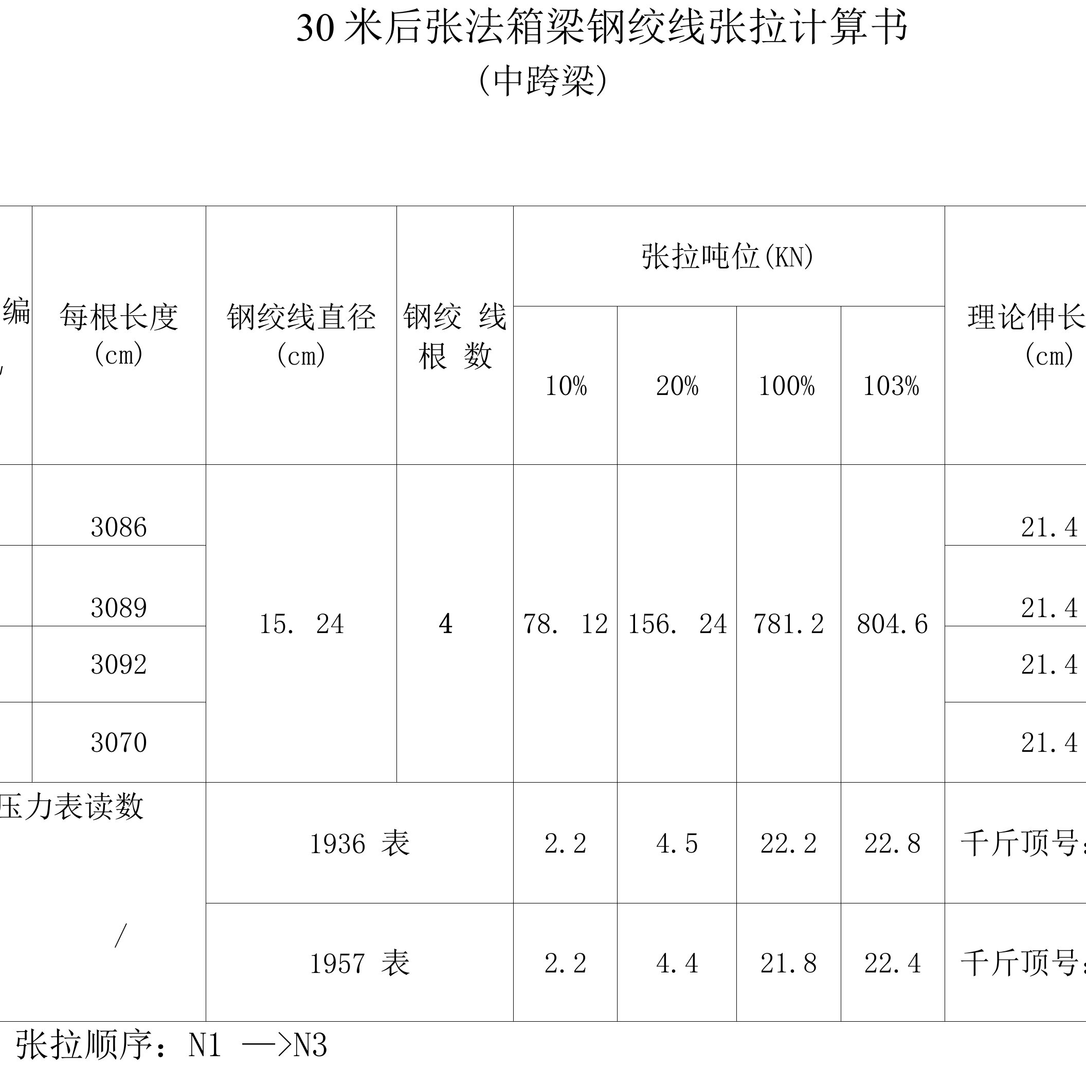 30米后张法箱梁钢绞线张拉计算书（中跨梁）.doc