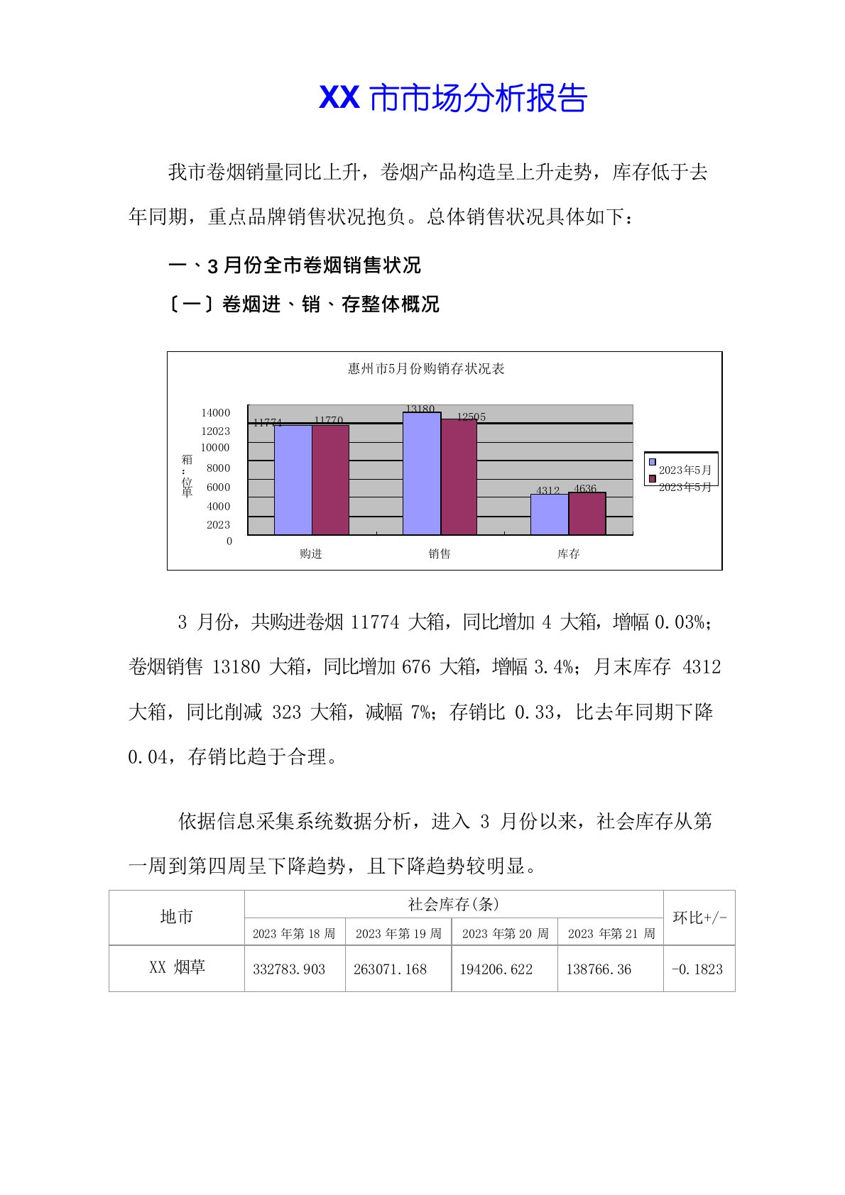 市卷烟月度市场分析报告