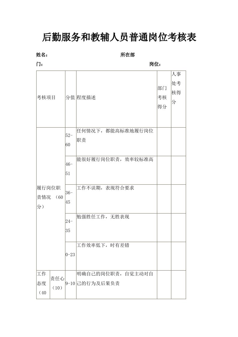 后勤服务和教辅人员普通岗位考核表