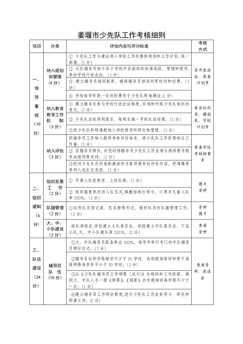 姜堰市少先队工作考核细则