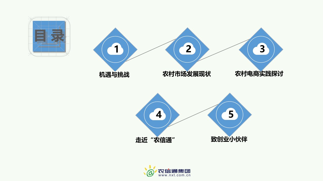 农村电商实践探讨演讲ppt课件