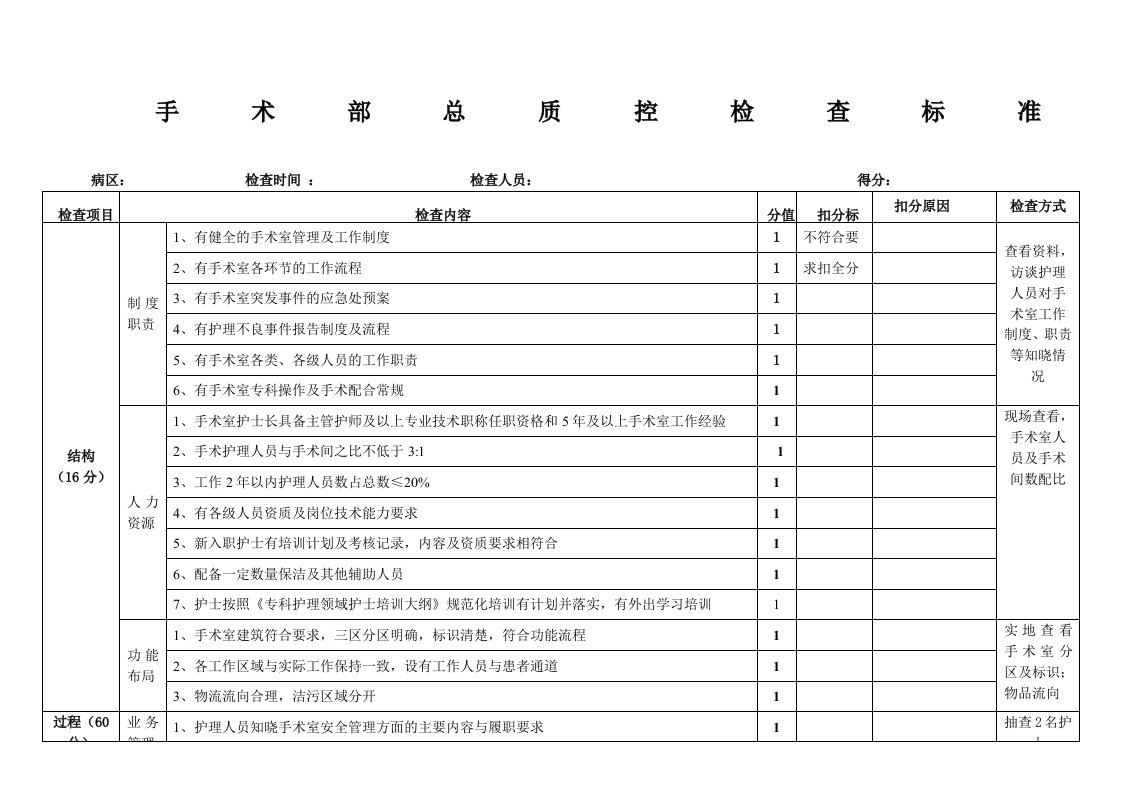 手术室总质控检查标准