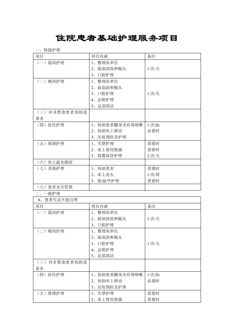 住院患者基础护理服务项目