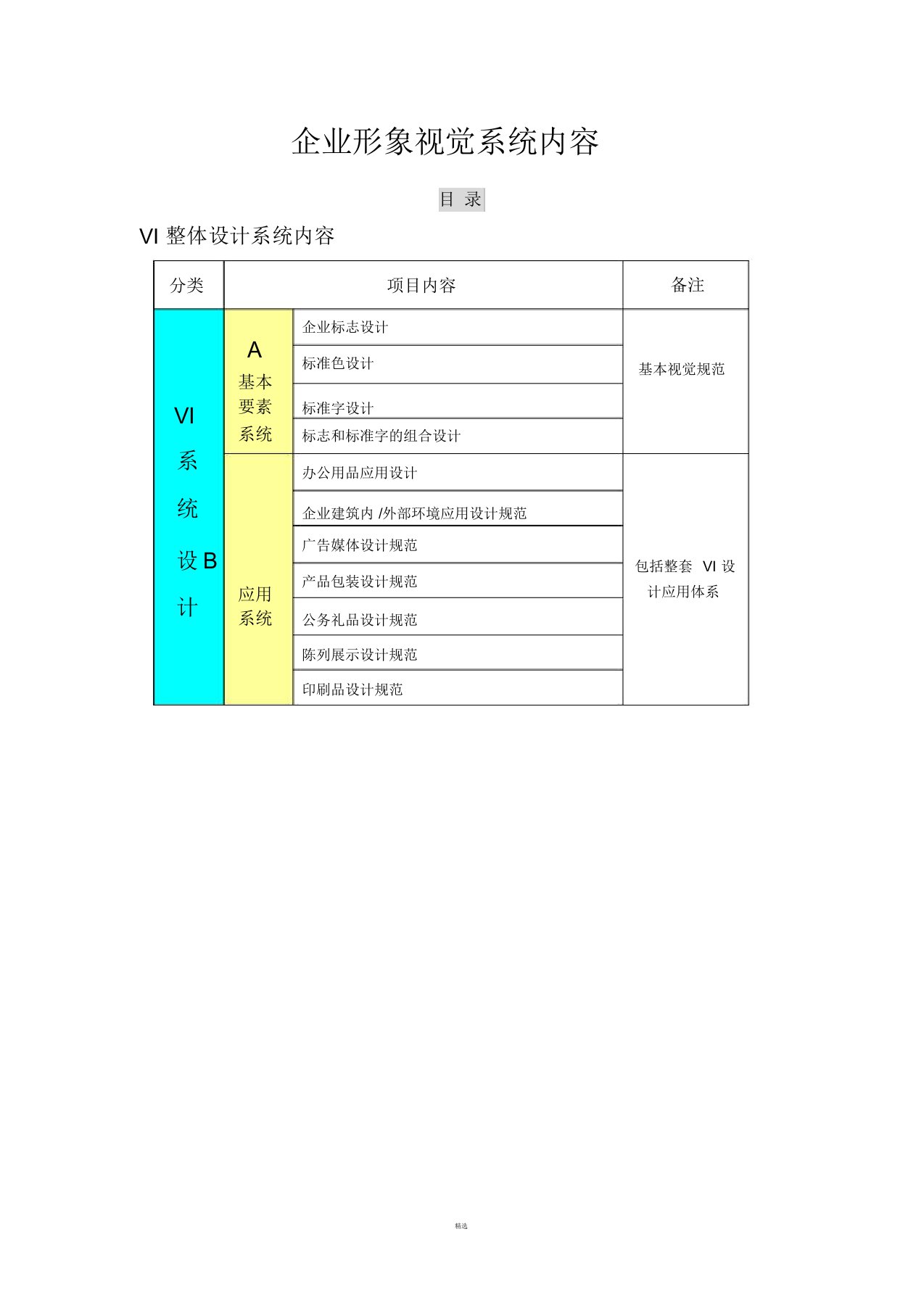 VI项目清单(较完整)