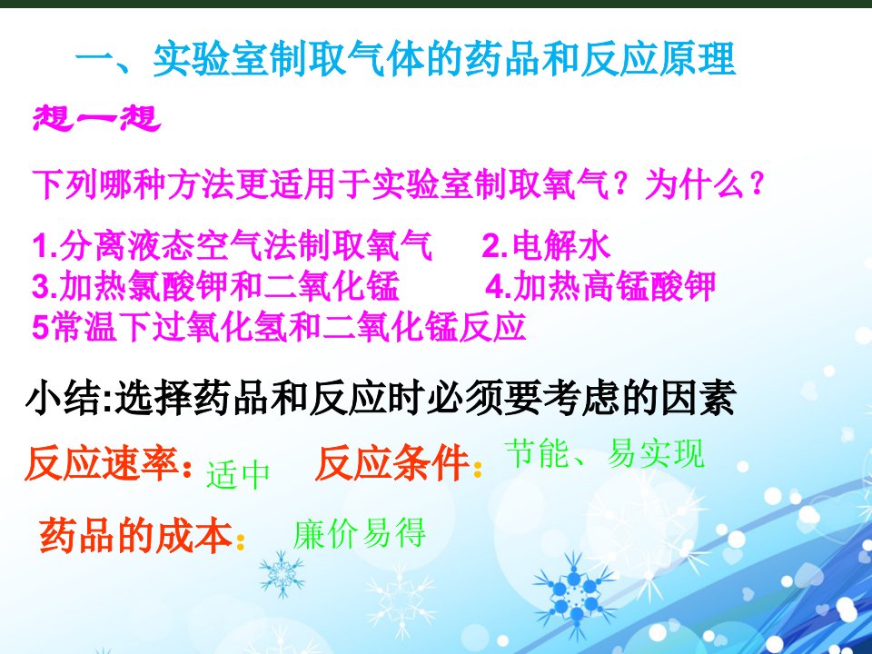 初中化学实验专题常见气体制备ppt课件