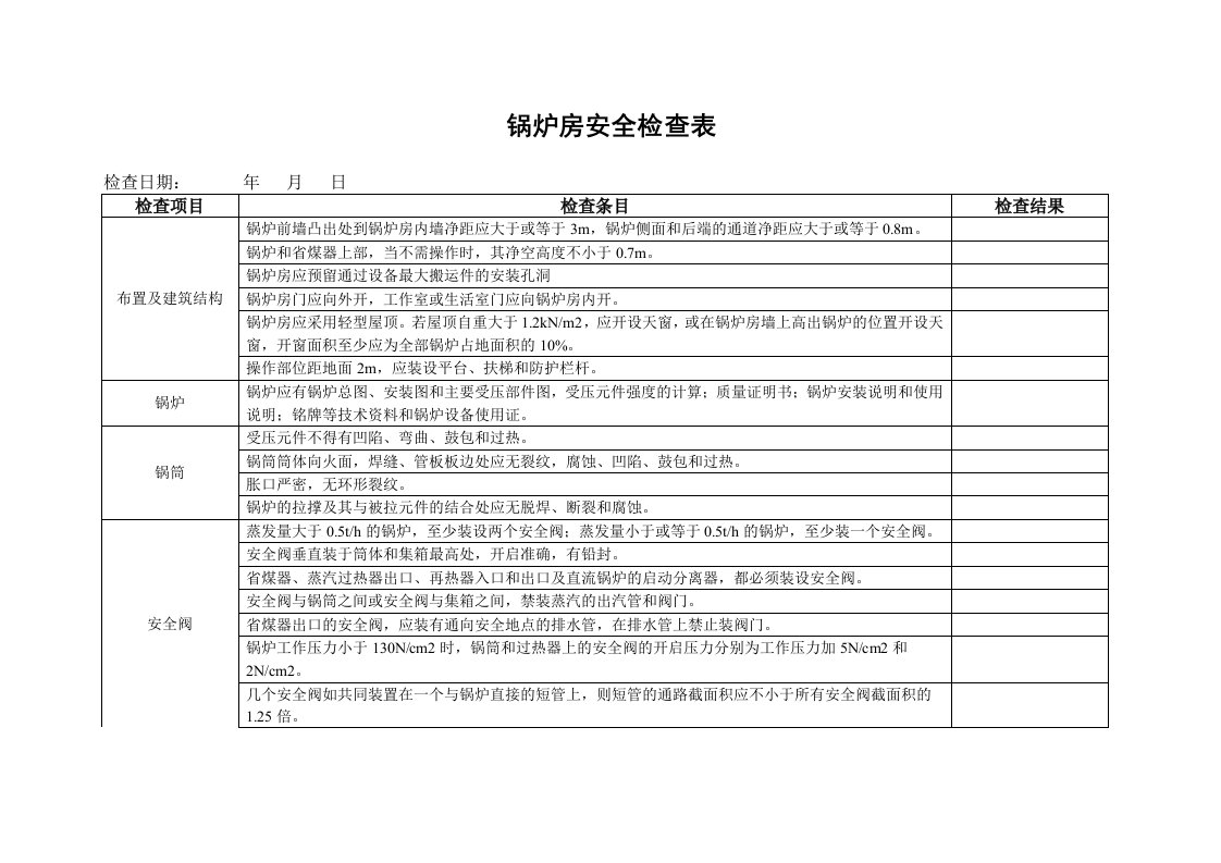 锅炉房安全检查表