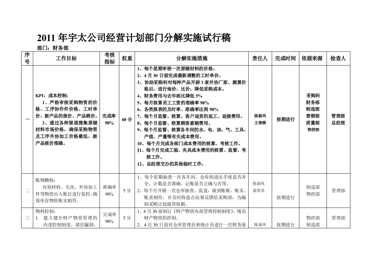 (财务部)2011年宇太公司经营计划部门分解实施计划