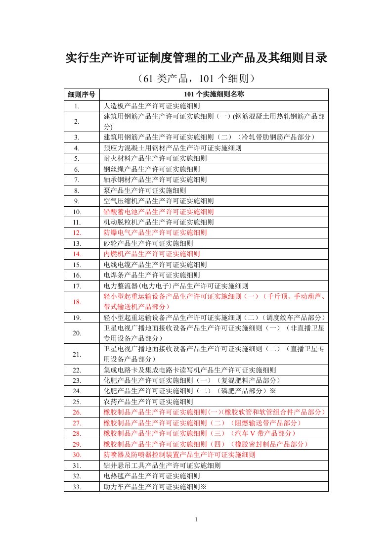 实行生产许可证制度管理的工业产品及其细则目录61类产品,101个细则