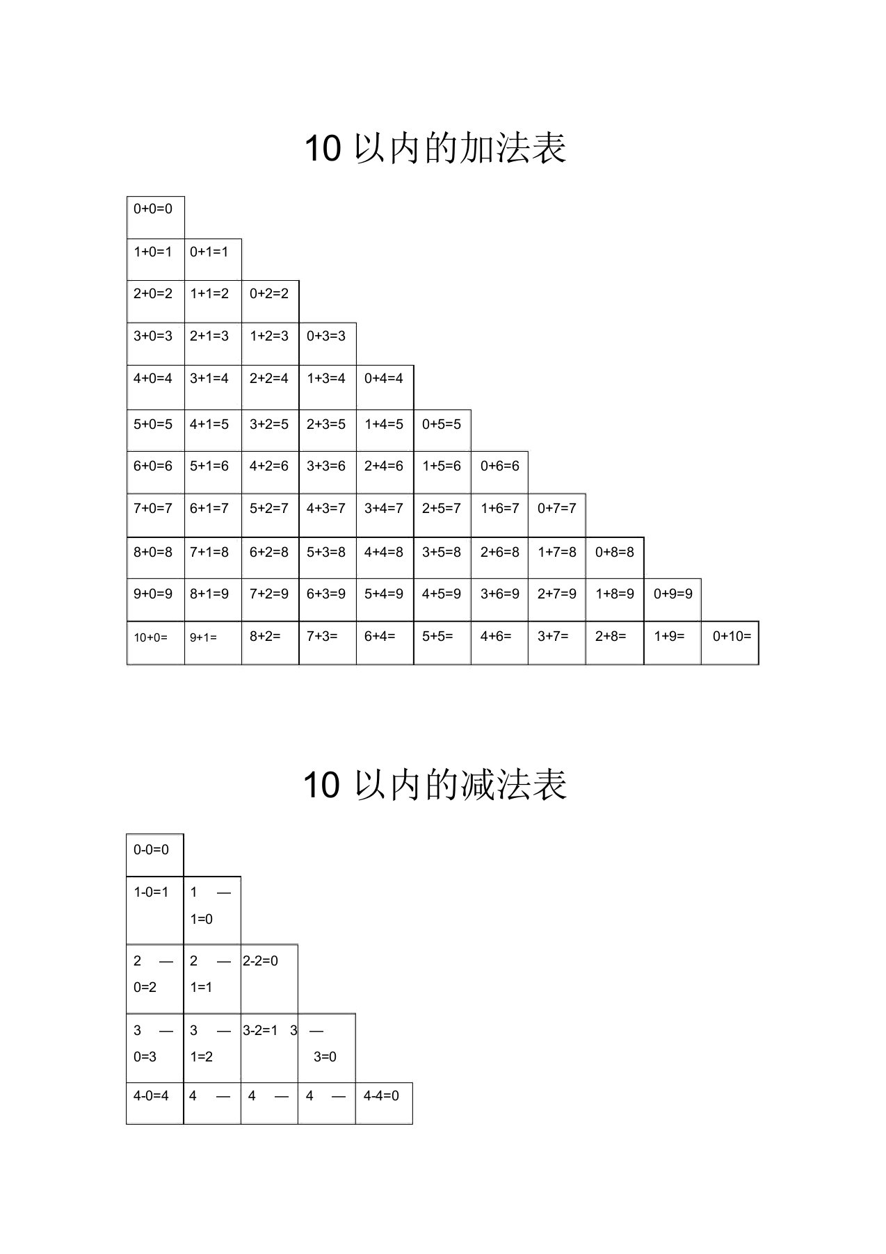 10以内的加法表