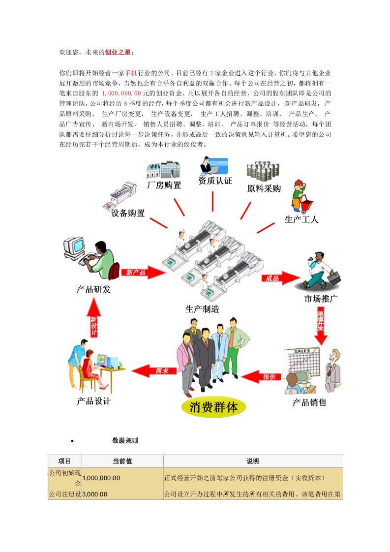 创业之星手机项目规则