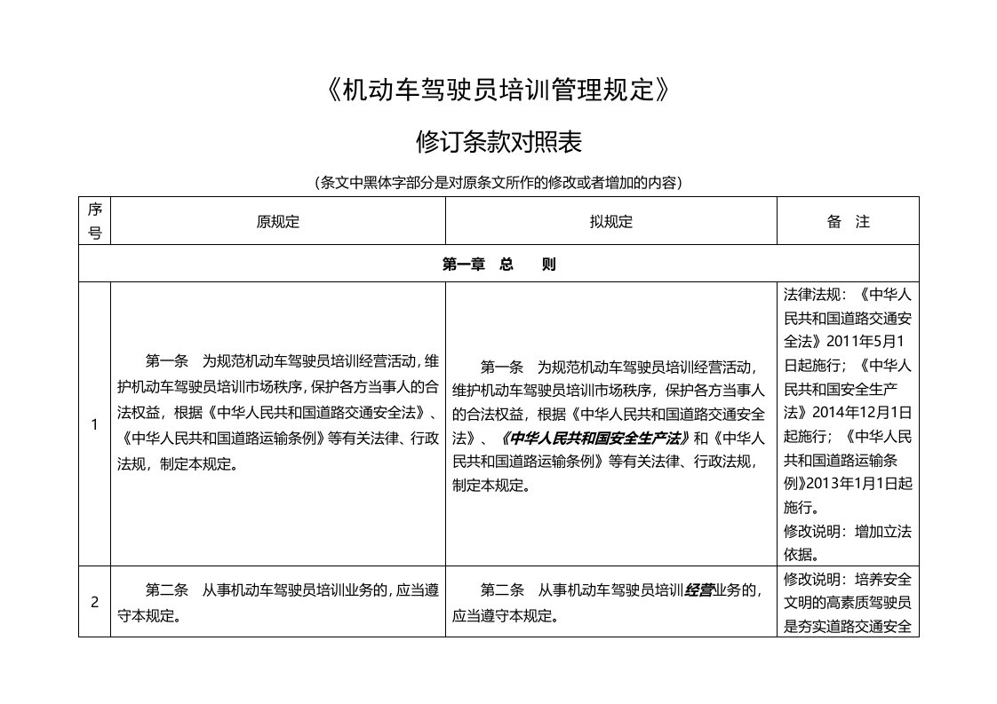 《机动车驾驶员培训管理规定》(整理修改稿)