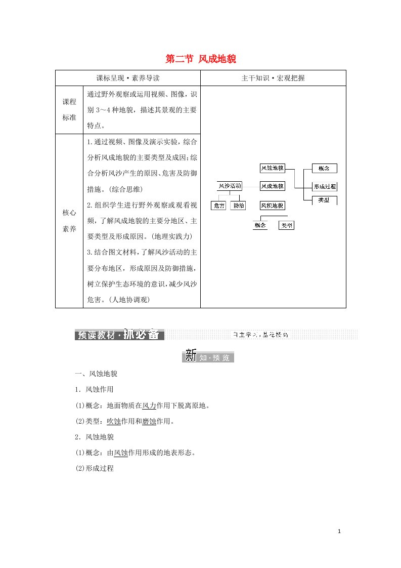 2021_2022学年新教材高中地理第二章地球表面形态第二节风成地貌学案湘教版必修第一册