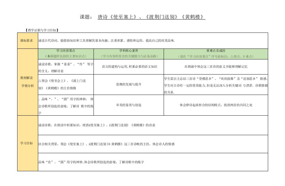 初中语文：唐诗《使至塞上》、《渡荆门送别》《黄鹤楼》