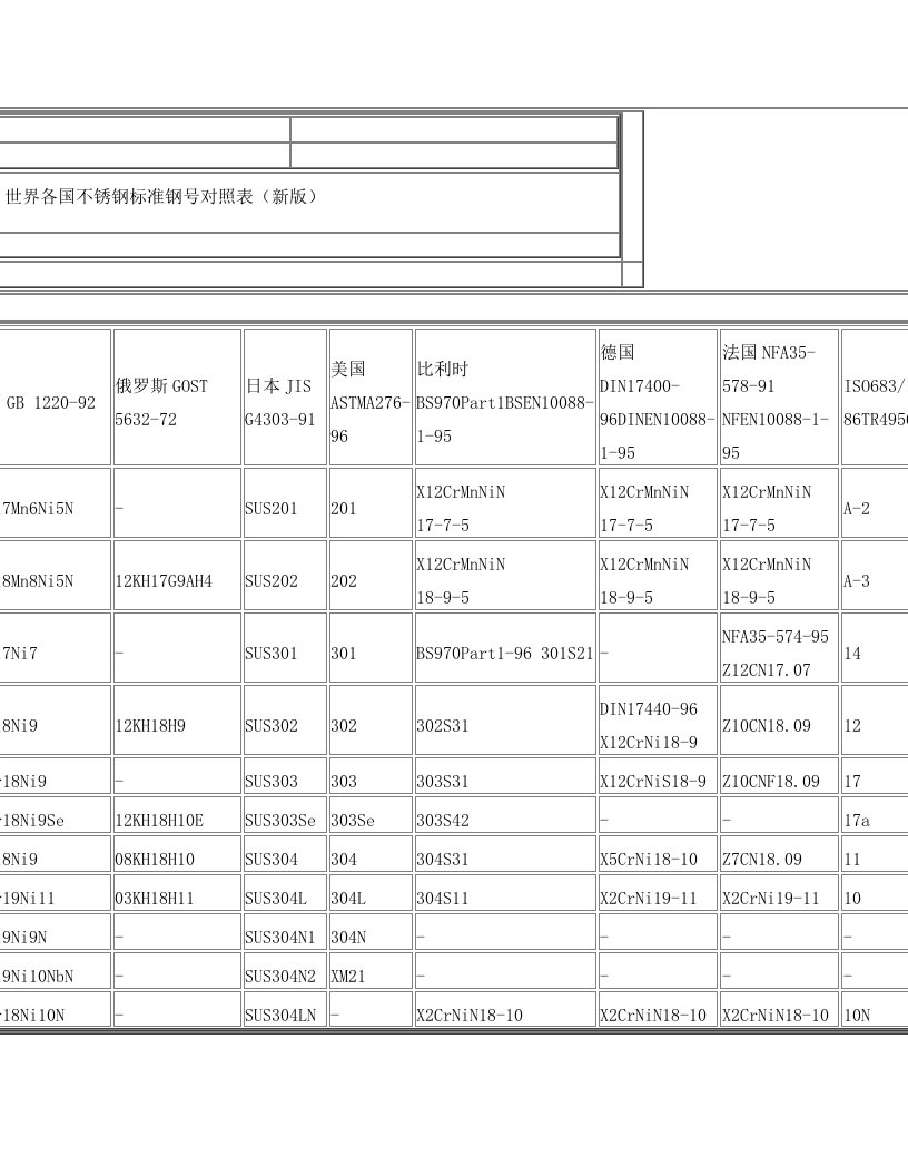 zjaAAA世界各国不锈钢标准钢号对照表(新版)