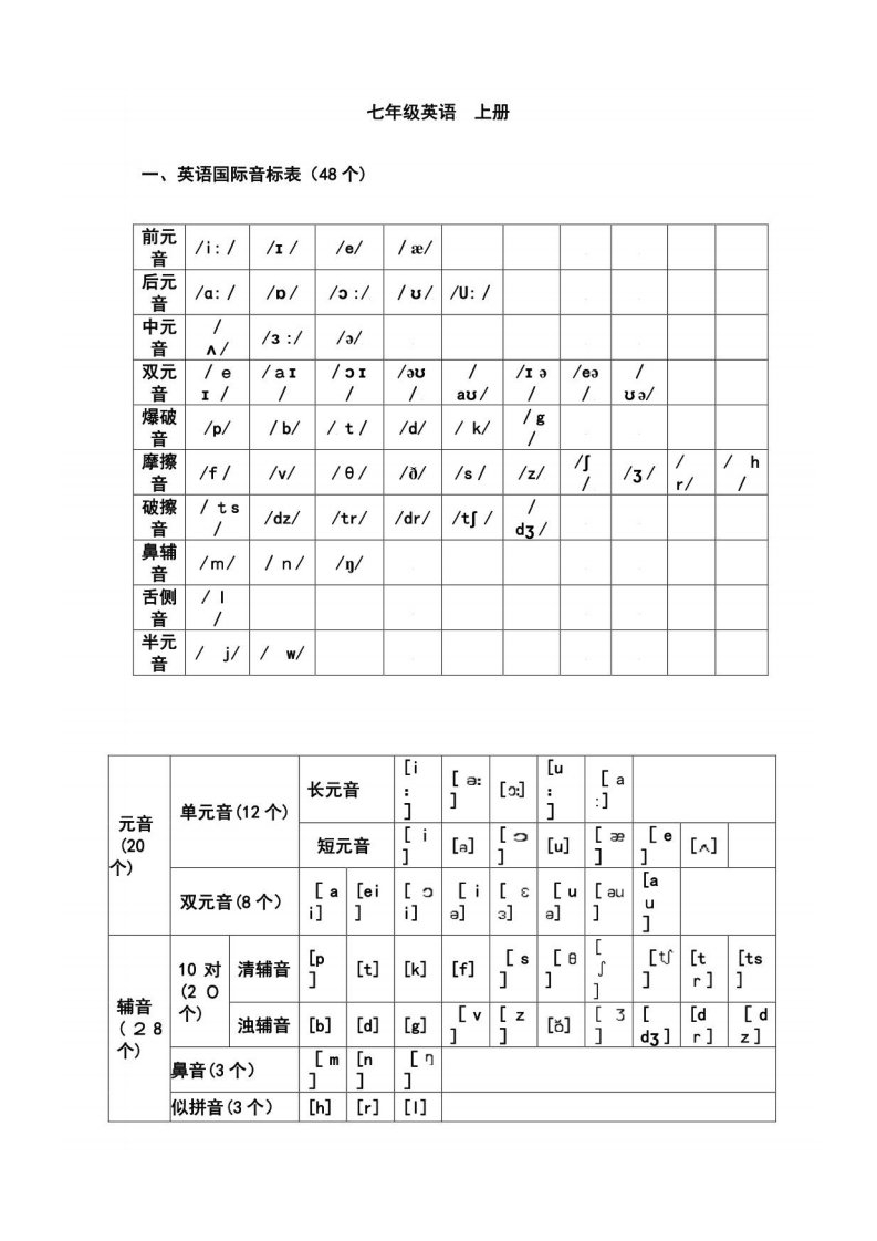 2023年人教版新教材七年级英语上册知识点总结及习题