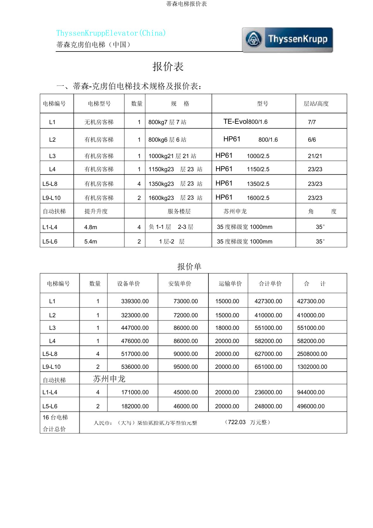 蒂森电梯报价表