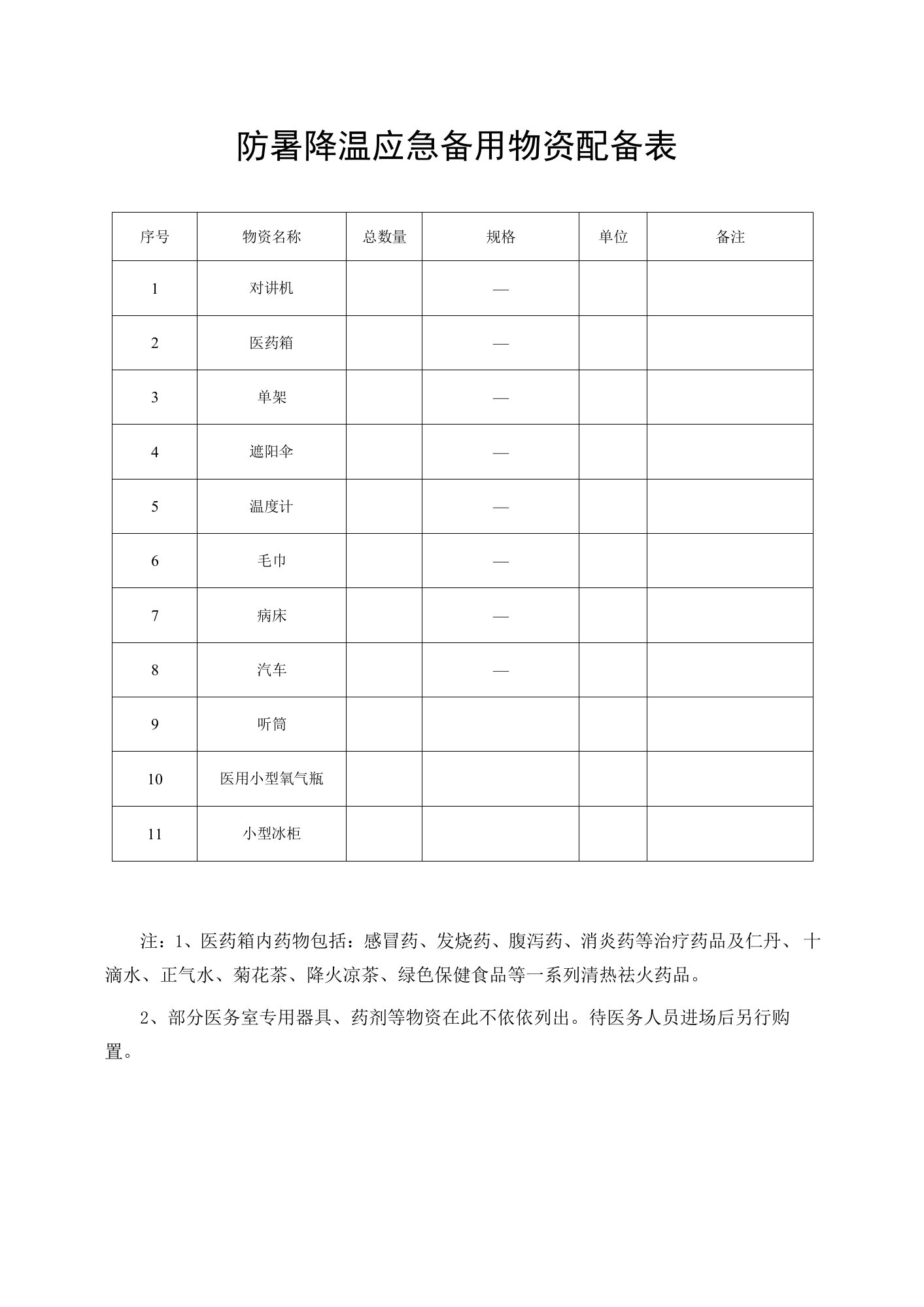 防暑降温应急备用物资配备表