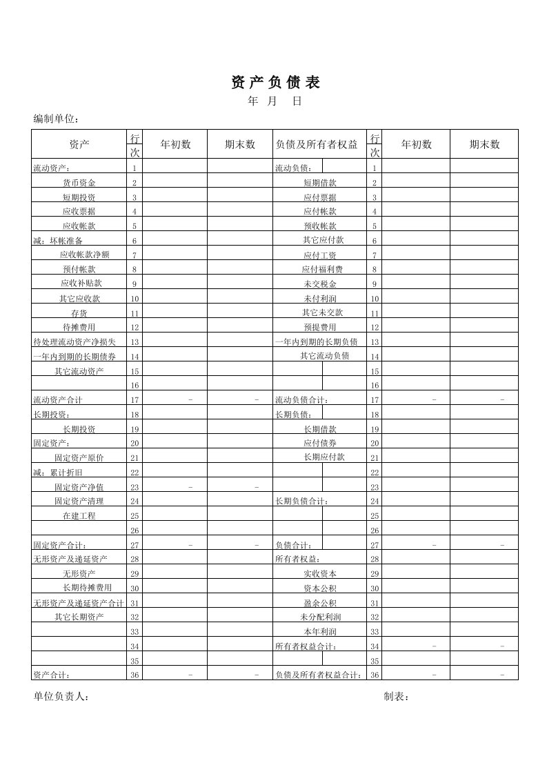 资产负债表及损益表