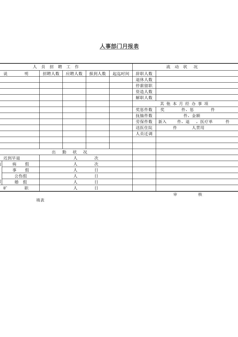 公司人事部门月报记录表
