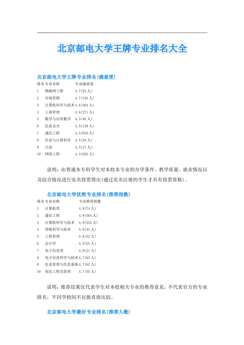 北京邮电大学王牌专业排名大全