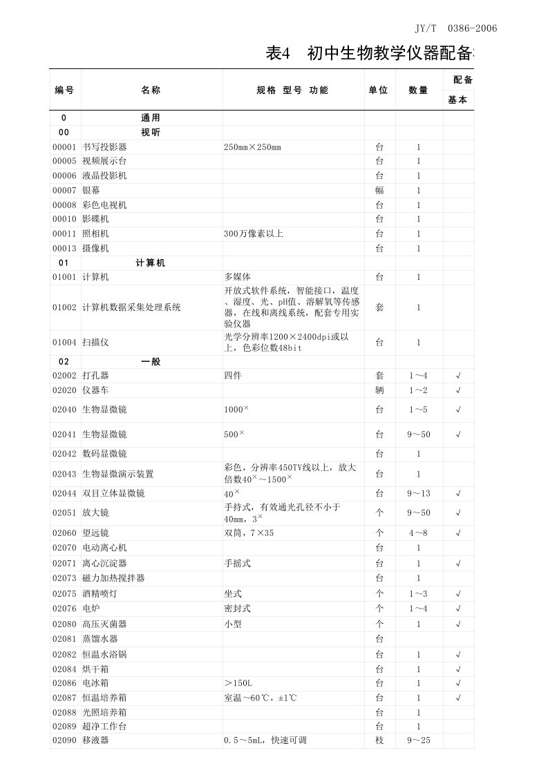 初中生物仪器配备标准