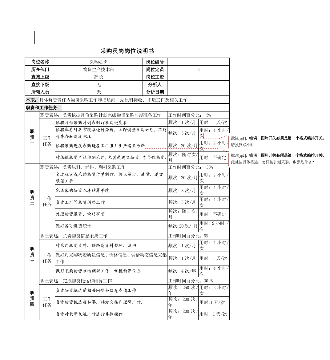 物资生产技术部采购员岗岗位说明书样本