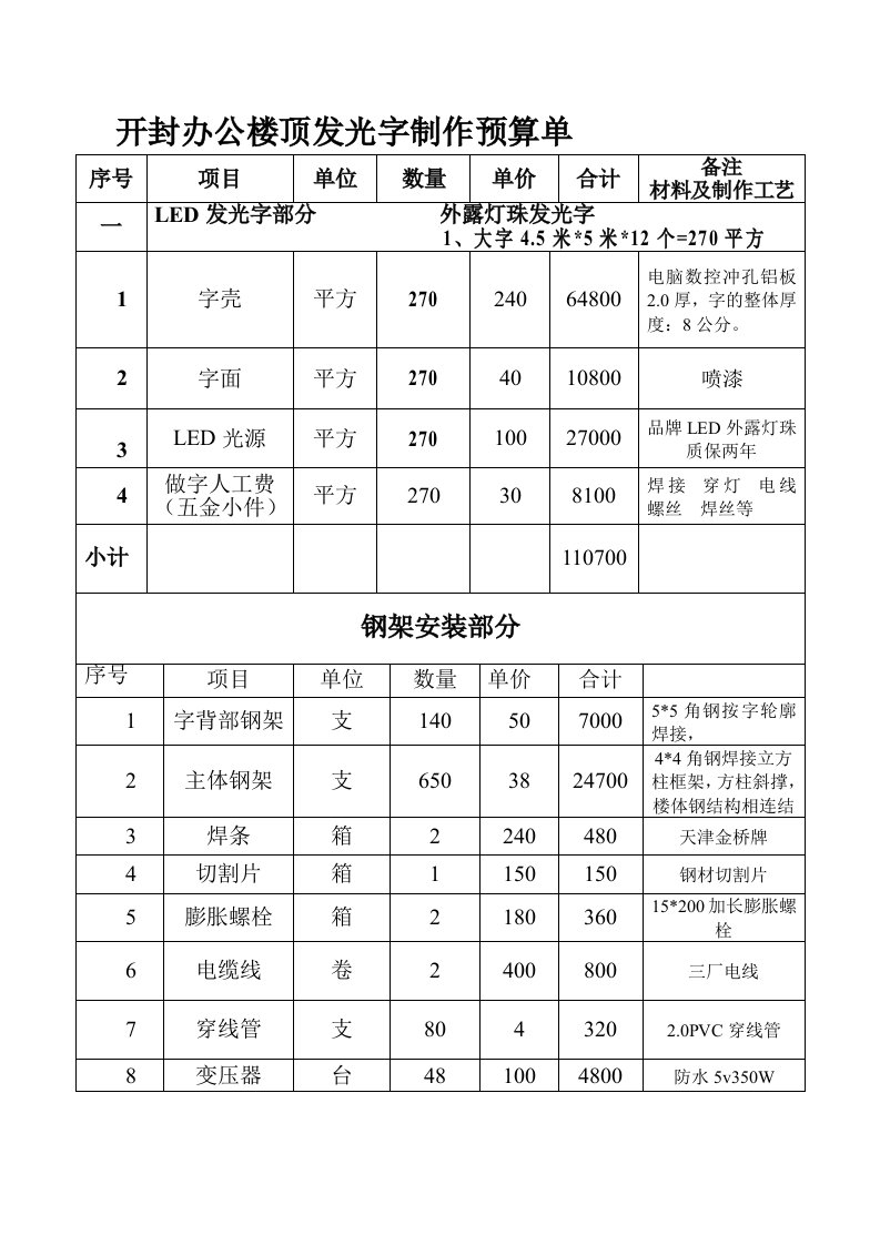 开封办公楼顶发光字制作预算单二