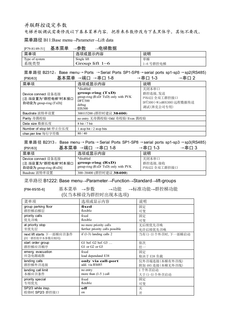 BP302系统并联群控