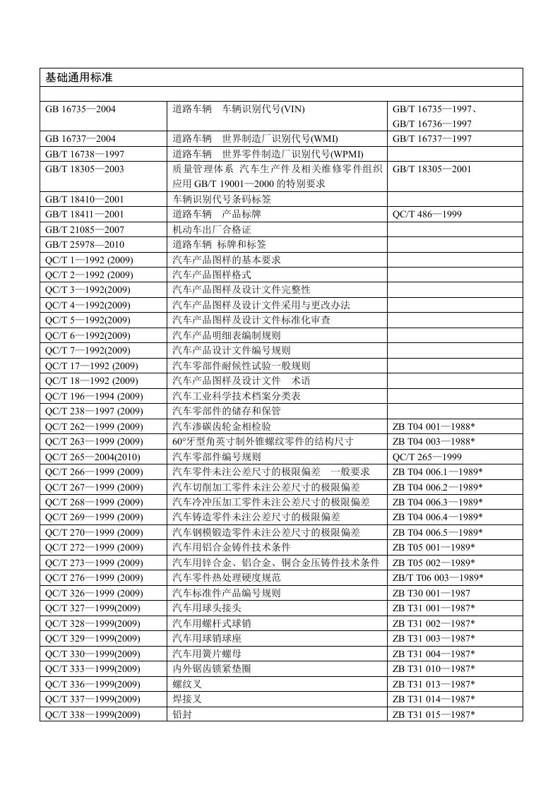 基础通用标准