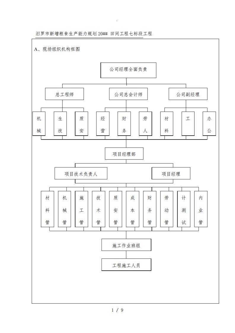 项目管理机构说明