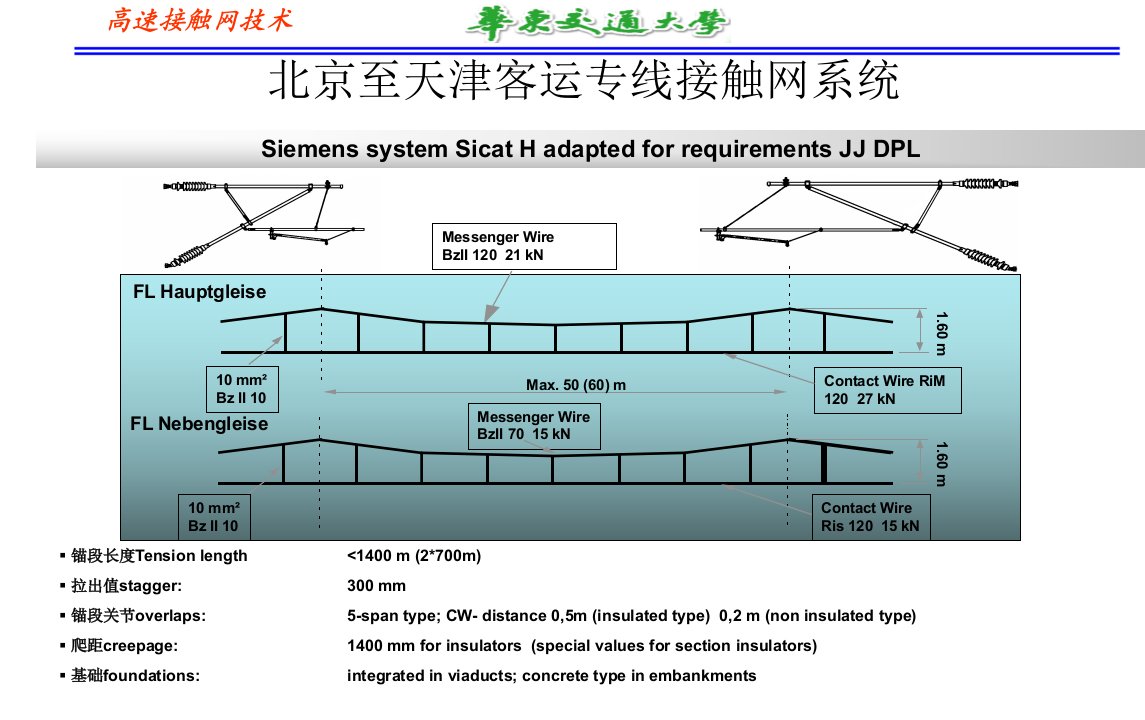 高速接触网第二部分1
