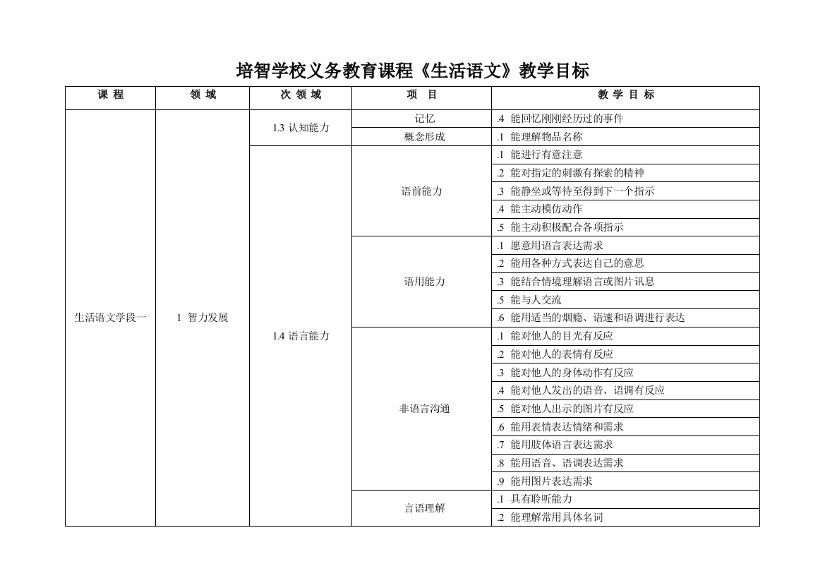 培智学校义务教育课程生活语文教学目标