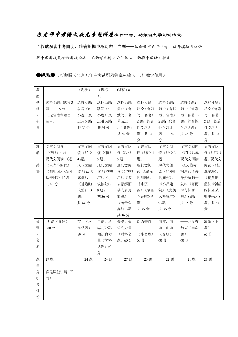 2023年中考语文满分备考六年中考真题详解