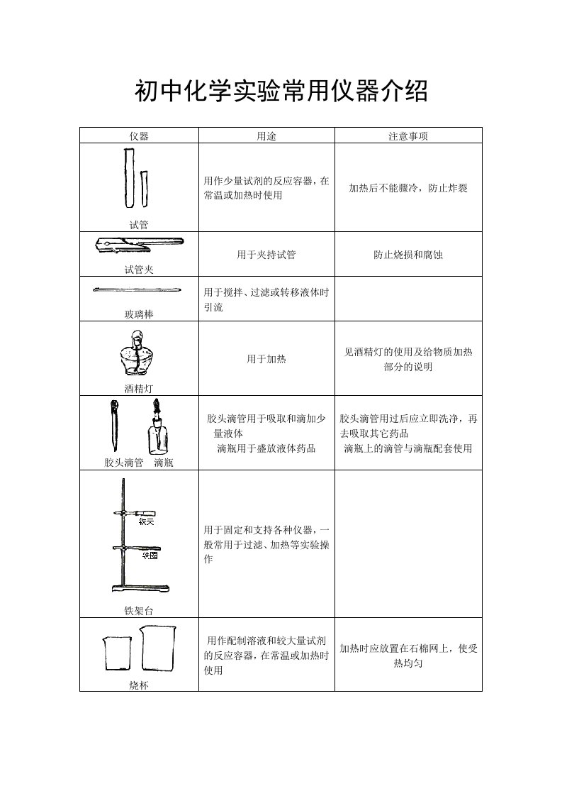 初中化学实验常用仪器介绍