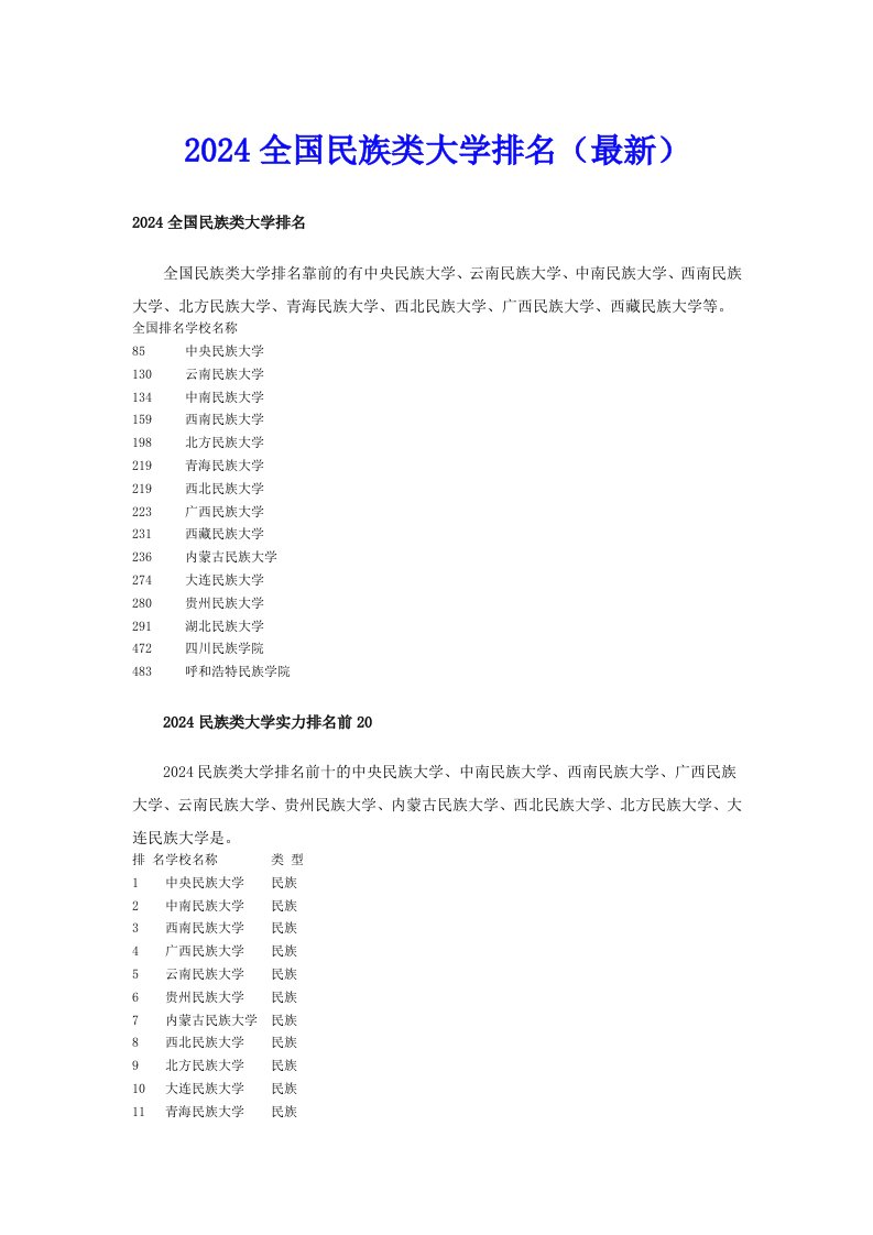 2024全国民族类大学排名（最新）