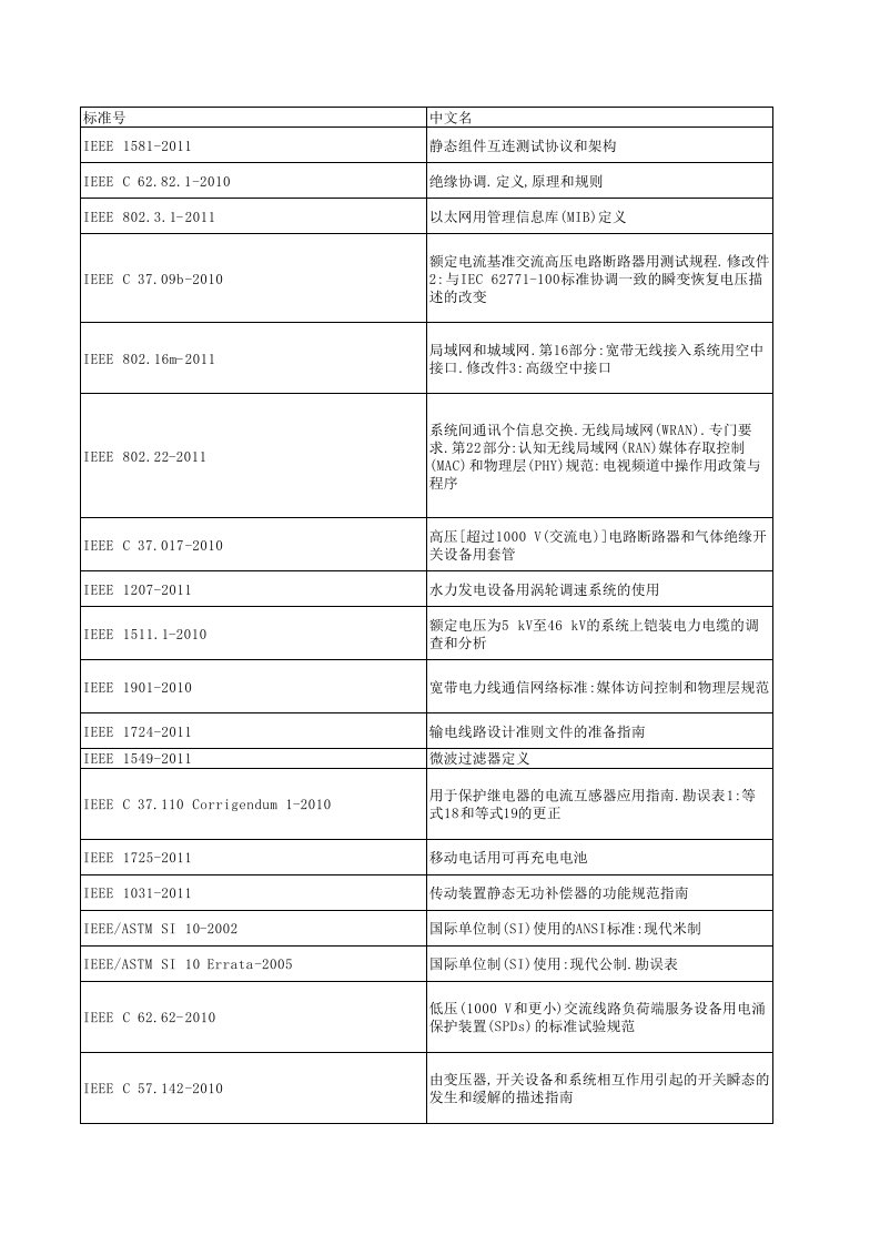 IEEE标准列表