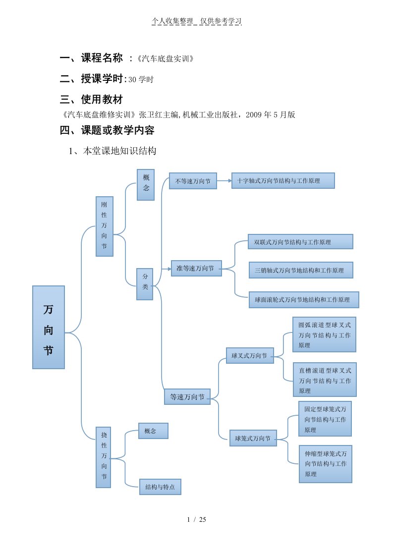 汽车底盘机械系统检修课程设计实施方案