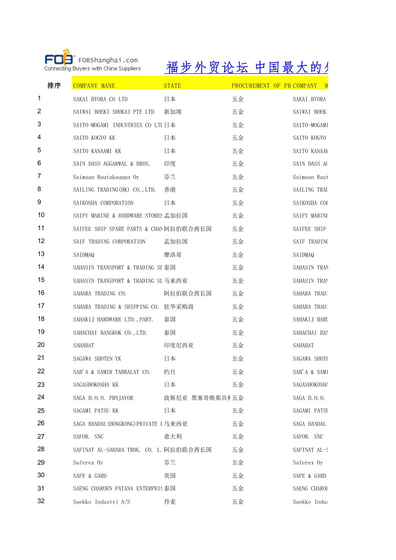 采购管理-广交会五金客人采购商名录3