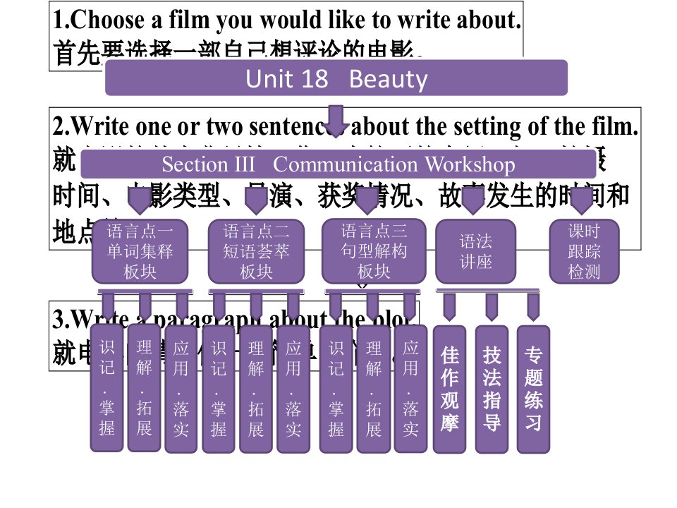 英语选修六Unit18SectionⅢCommunicationWorkshop