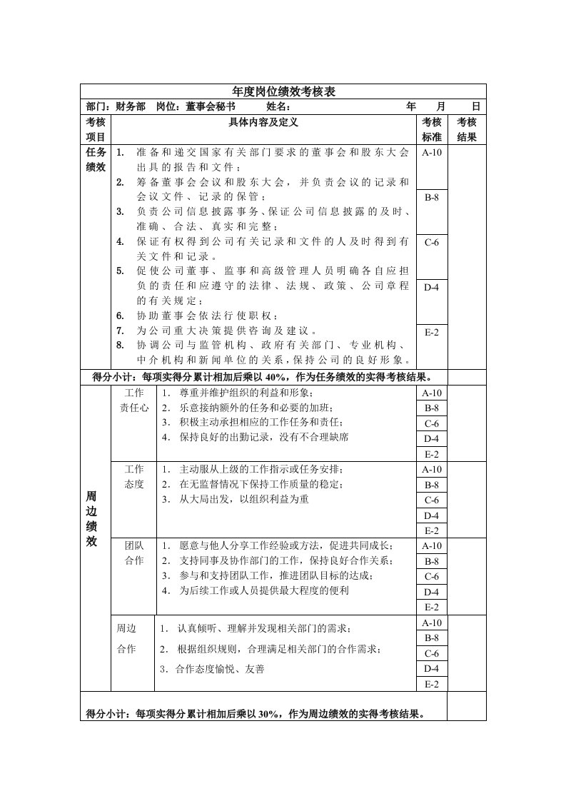 董事会秘书岗位绩效考核表主管级